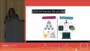 Meghan Harris | Making Data Pipelines in R: A Story From A “Self-Taught” Perspective | Posit (2022)